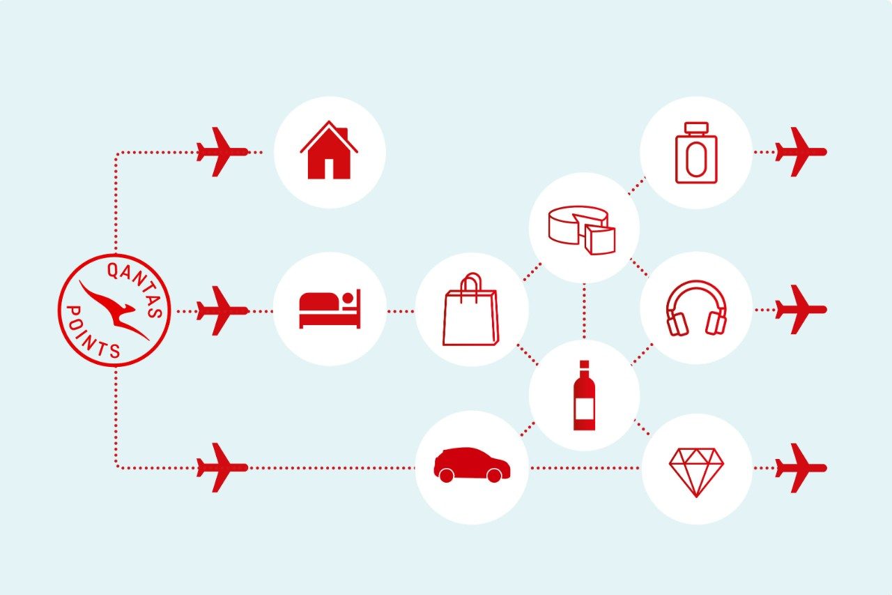 How many points do I need for a Classic Flight Reward?