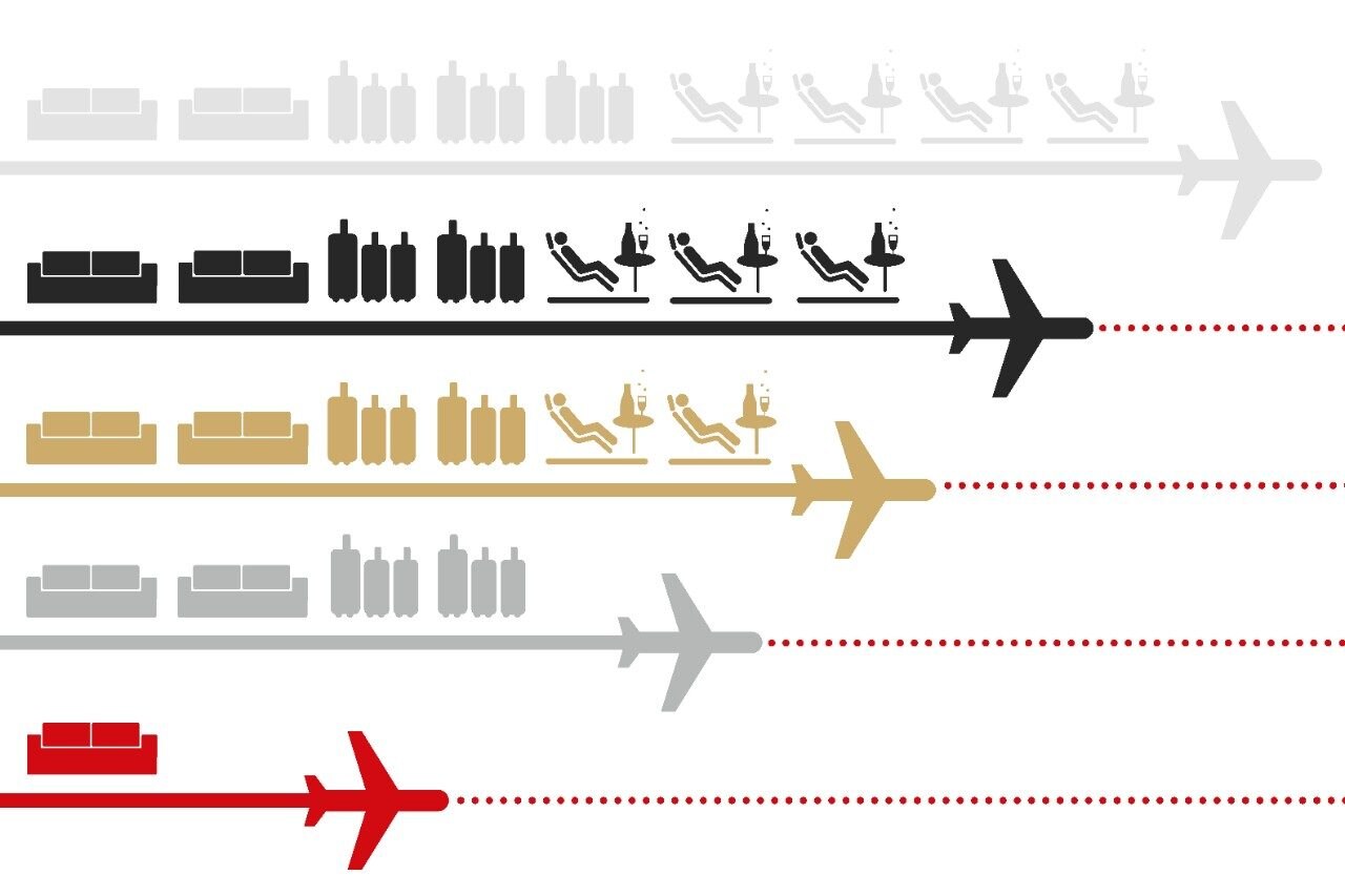 Qantas Frequent Flyer Tiers
